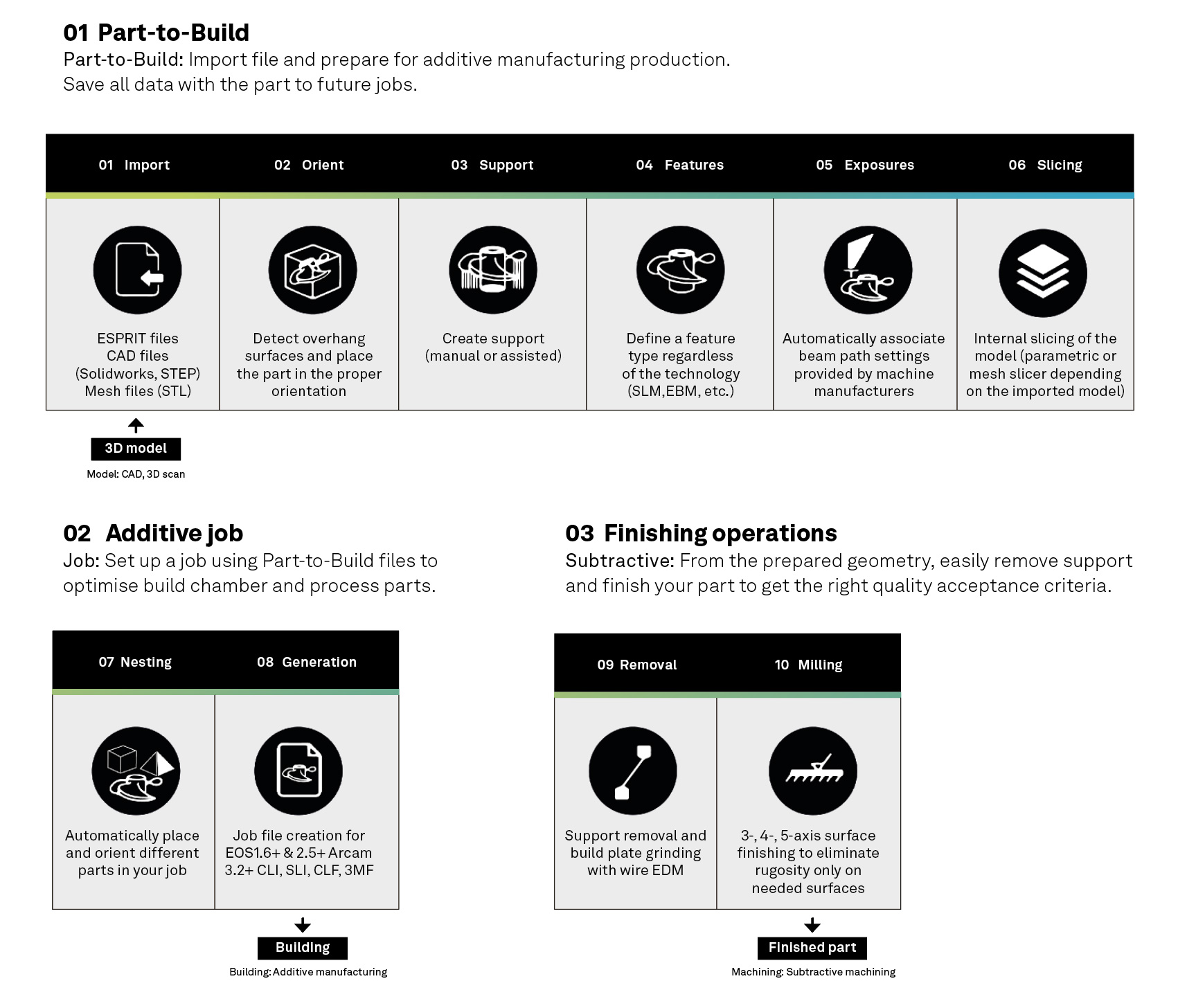 Hexagon-PBF-PR-Additive-PBF-Workflow