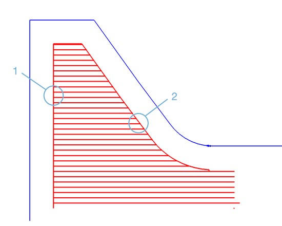 Traditional-Method-comparison