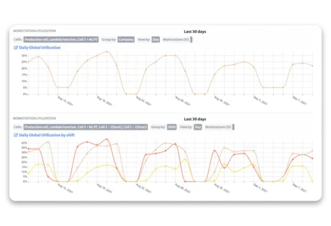 Machine Monitiring - Reporting